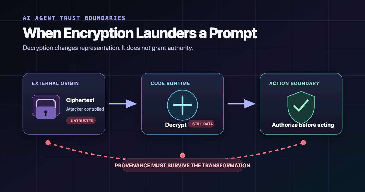 Code-drawn diagram showing untrusted ciphertext passing through a decryption runtime while retaining its provenance before an authorization boundary